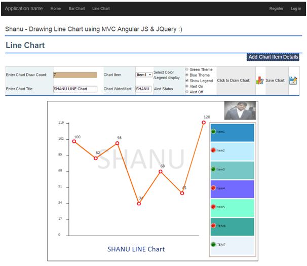 MVC Dynamic Line Chart